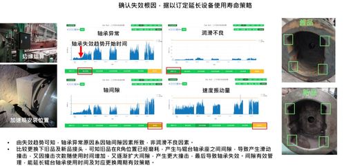 Nix睿捷國(guó)際 關(guān)鍵設(shè)備智能診斷技術(shù)及產(chǎn)品開(kāi)發(fā)