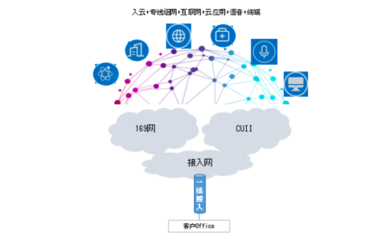 中國聯(lián)通發(fā)布政企與商企'一線多業(yè)務(wù)'產(chǎn)品，賦能計算機(jī)軟硬件開發(fā)創(chuàng)新